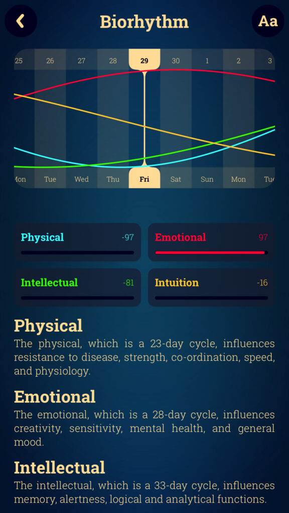 BIORHYTHM feature in the tarot mobile app